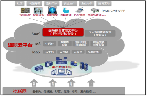 监控系统    第1张