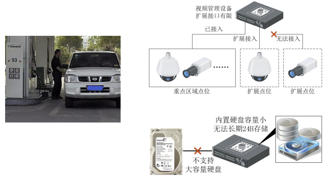 加油加气站/成品油库视频监管系统