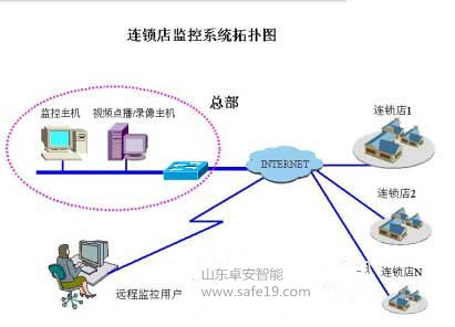 监控拓展图