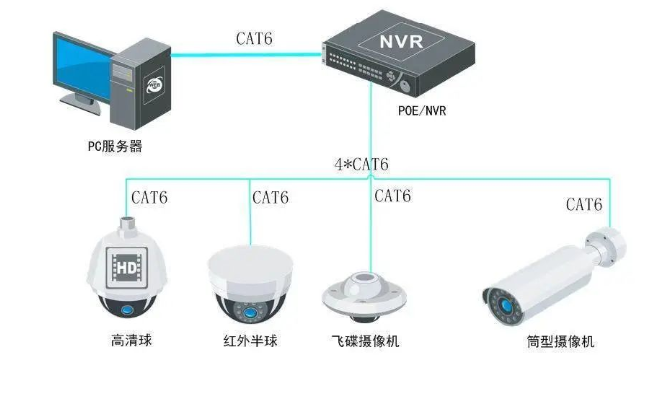 北京视频监控系统工程安装方面的知识汇总_j9九游会北京监控安装公司