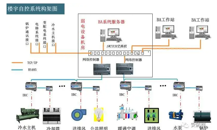 半数字可视对讲系统与全数字可视对讲系统有什么区别_j9九游会北京监控安装公司