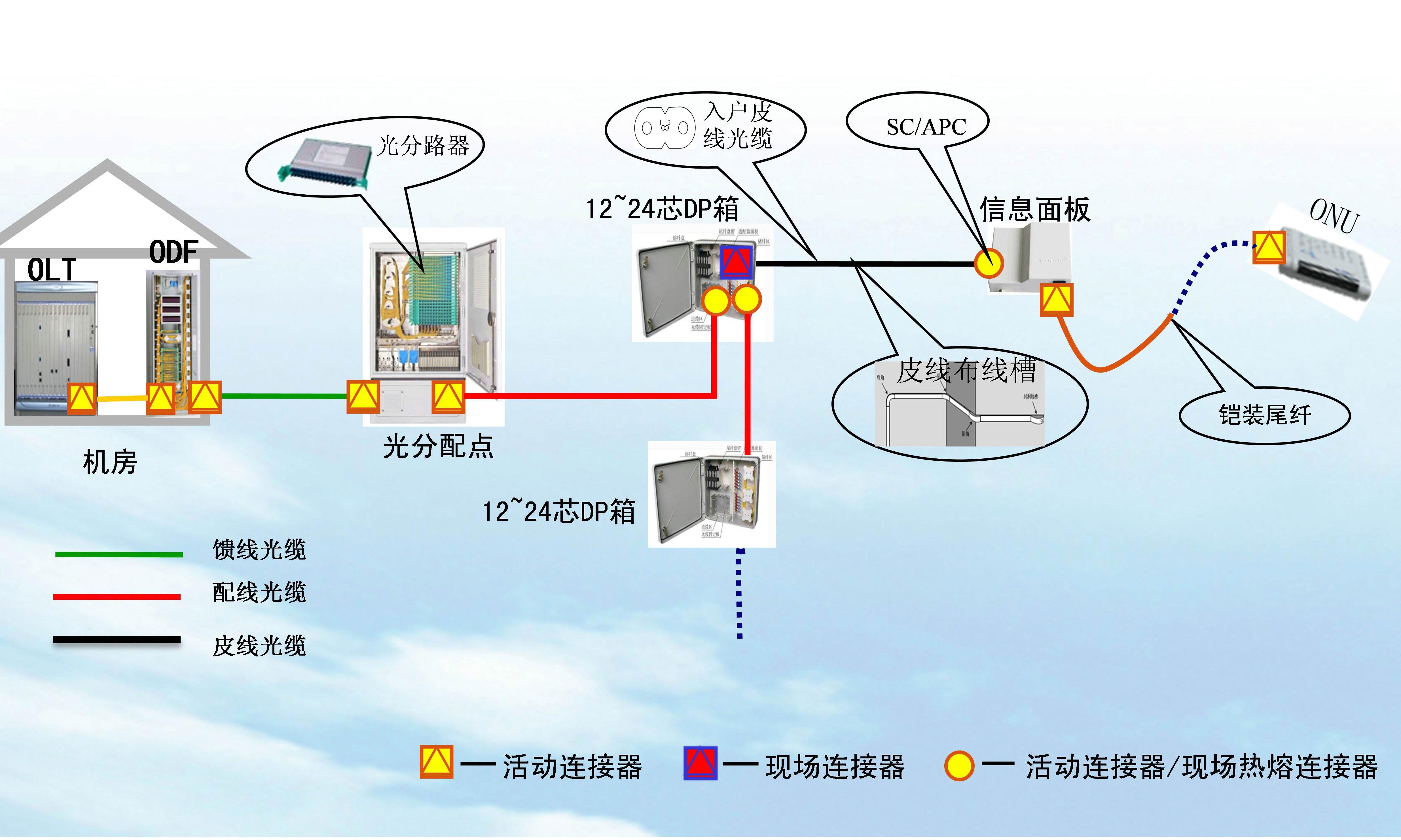 图片上传