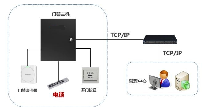 北京门禁系统安装专用门禁锁介绍_j9九游会北京监控安装公司公开安装教程（一）！