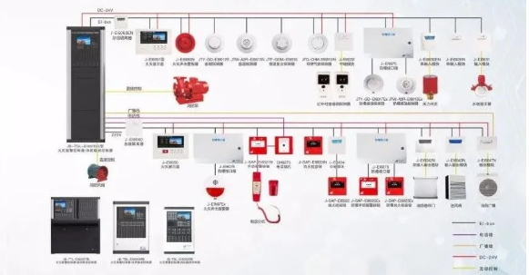 北京消防系统工程中消防设备有哪些_j9九游会北京监控安装公司教授如何检测！