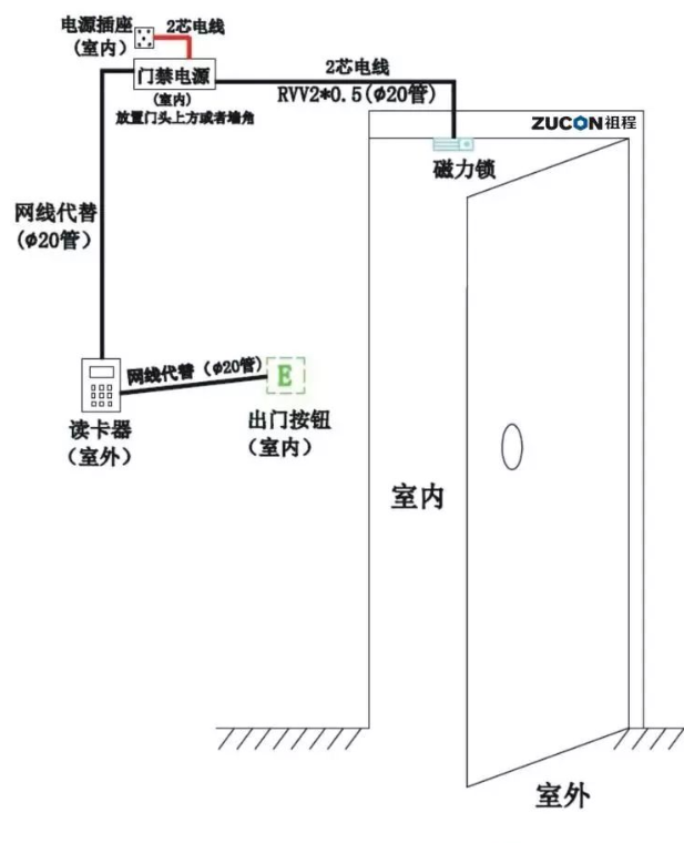 北京门禁系统安装常用门禁锁常见九大故障问题总结_j9九游会北京监控安装工程公司