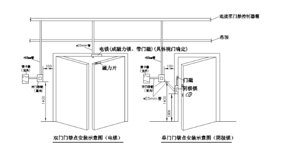 北京门禁系统安装中常见故障有哪些？j9九游会北京监控安装公司详述门禁故障维修方法！