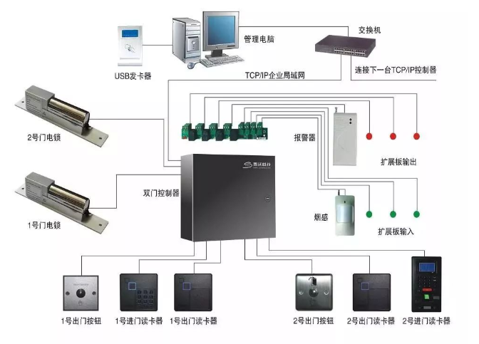 北京门禁系统安装与调试注意事项有哪些？j9九游会北京监控安装公司有妙招！