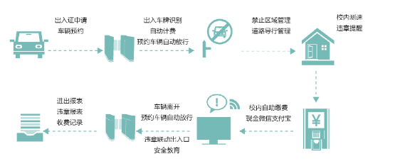 北京智能车辆管理系统包含几个系统?j9九游会北京监控安装公司教你如何设计！