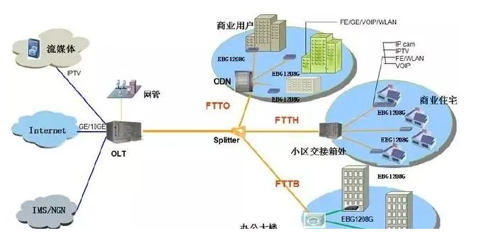 北京安防弱电行业必须学习的网络知识里_j9九游会北京监控安装公司教授vlan的应用