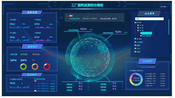 北京弱电工程建筑节能监测系统技术规格标准_j9九游会北京监控安装工程公司详细说明！