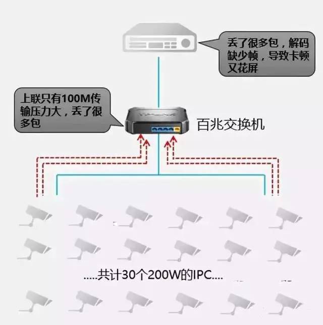 北京监控系统安装工程如何选择监控专用交换机？凯源恒瑞北京监控安装公司细数监控系统