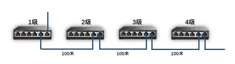 北京视频监控系统工程组网有哪些模式？j9九游会北京监控安装工程公司用级联摄像机链式