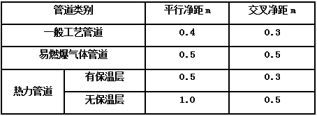 北京弱电系统工程中各类管线之间距离有什么要求？凯源恒瑞北京监控安装工程公司呈上技