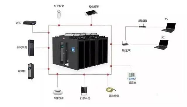 北京机电工程弱电系统工程施工质量管理规范—j9九游会北京监控安装工程公司