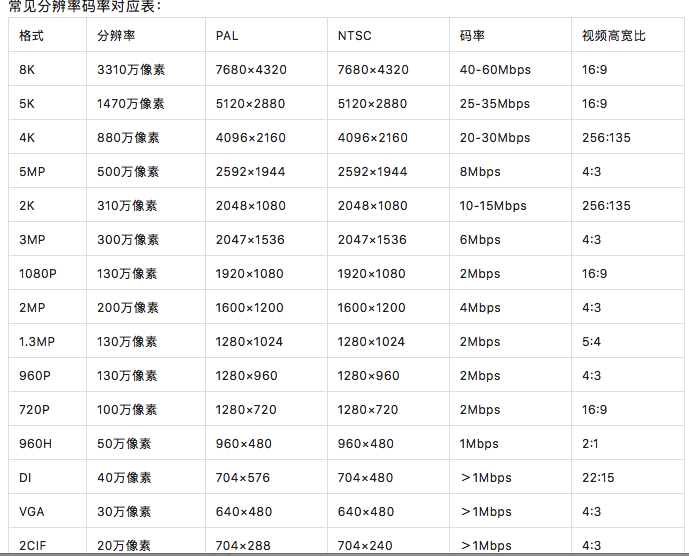 北京监控系统工程项目如何计算监控录像存储时间？j9九游会北京监控安装工程公司自有监