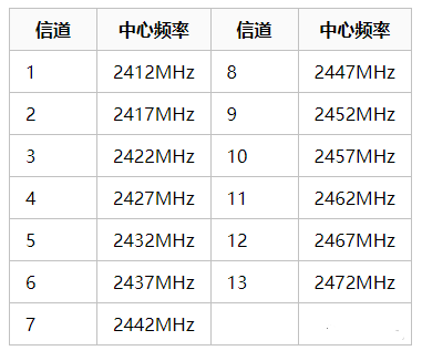 北京宾馆酒店无线覆盖网络系统出现无线网络太慢的问题？j9九游会北京监控安装工程公司