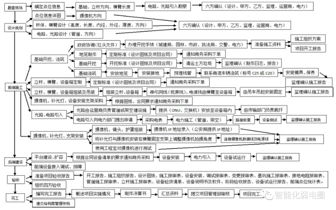 北京天网工程、平安城市、雪亮工程等大型视频监控项目有哪些标准？j9九游会北京监控安