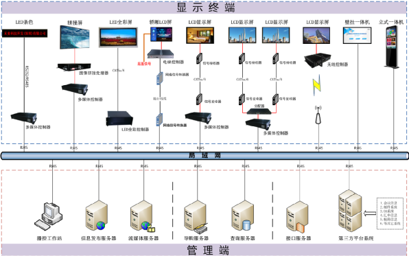 北京多媒体信息发布系统的架构的特点是什么？j9九游会北京监控安装工程公司详述如何实