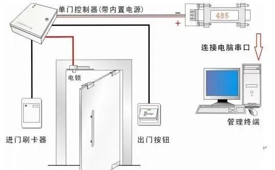 北京门禁系统工程安装施工过程中有哪些注意事项？j9九游会北京监控安装工程公司教你如