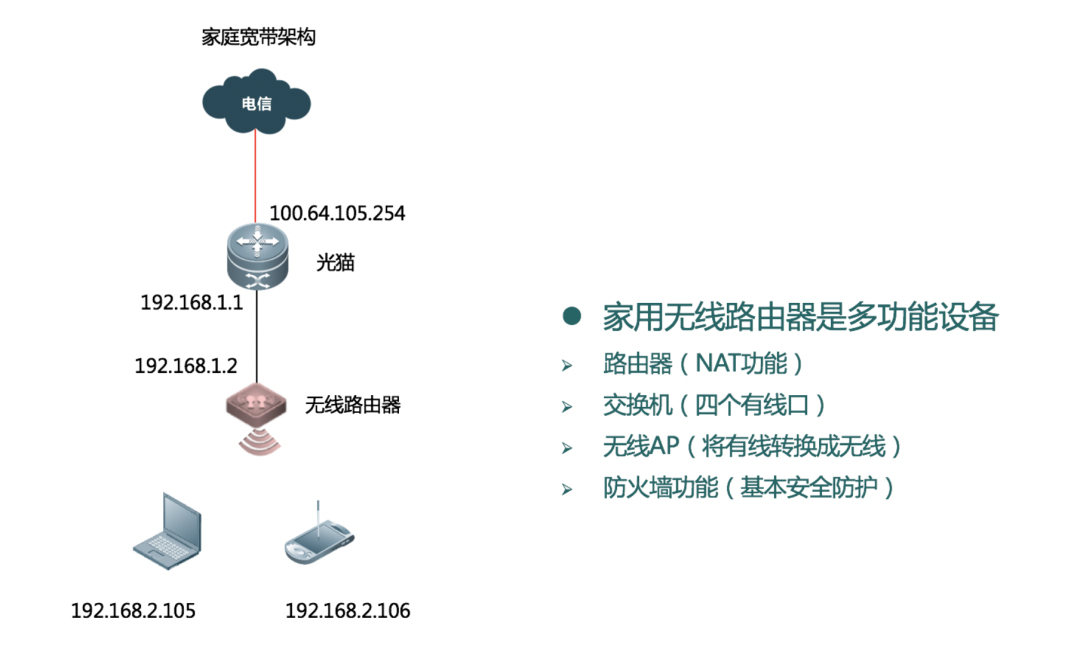 北京弱电系统工程中常见的无线应用场景有哪些？j9九游会北京监控安装工程公司详解六种