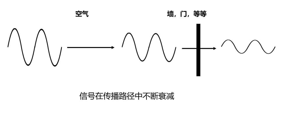 北京无线ap网络工程中经常出现Wi-Fi满格但网速很慢的情况，j9九游会北京监控安