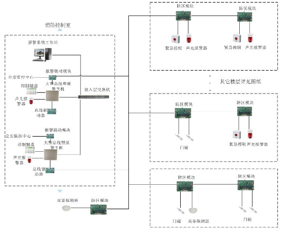 北京弱电工程入侵报警系统（含紧急求助）设计方案如何做？j9九游会北京监控安装工程公