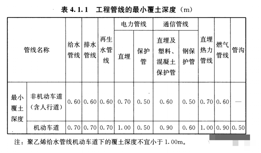 北京弱电工程施工如何铺设保护管？j9九游会北京监控安装工程公司有绝招！