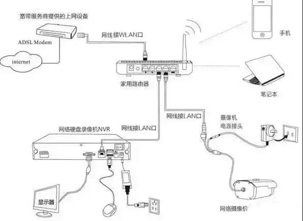 北京网络监控系统应该怎么安装？j9九游会北京监控安装工程公司详细介绍四种监控摄像头