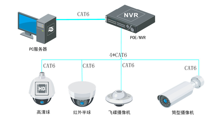 j9九游会北京监控安装工程公司提供视频监控设备接线图，让北京安装监控从此不求人！