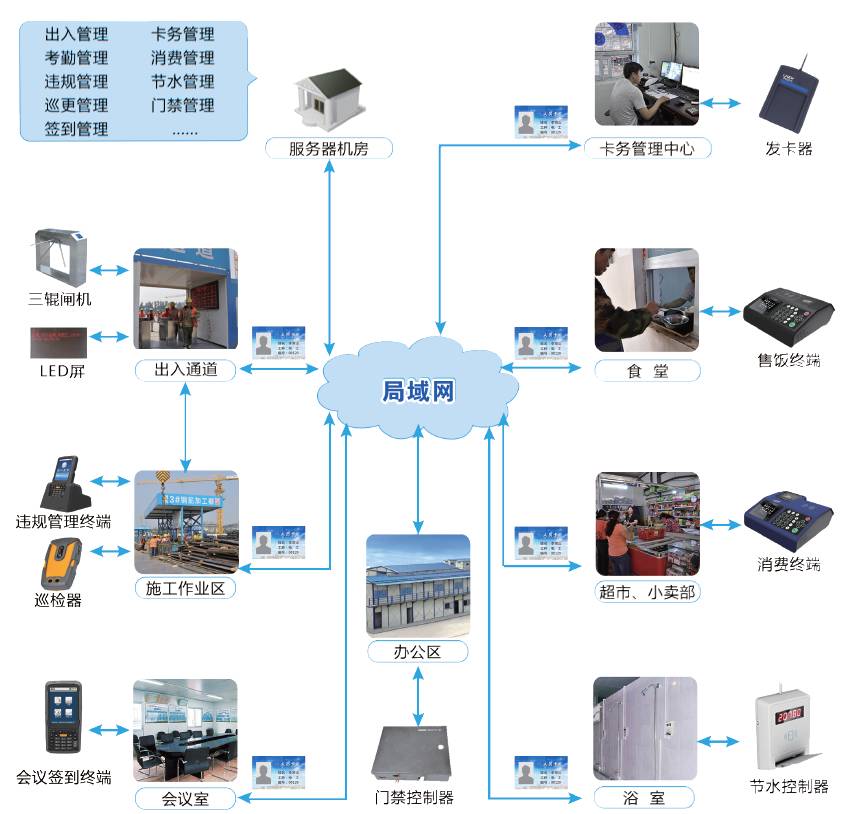 北京智慧工地系统工程怎么做？j9九游会北京监控安装工程公司告诉你什么是智慧工地！