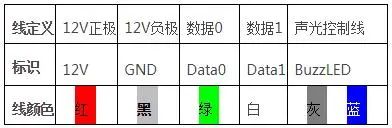 北京门禁控制系统接线原理是什么？j9九游会北京监控安装工程公司教你如何安装布线！