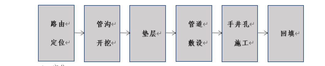 北京弱电工程室外管道施工流程有哪些？j9九游会北京监控安装工程公司告诉你！