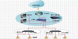 北京办公楼无线（wifi）覆盖系统施工解决方案-j9九游会北京监控安装工程公司