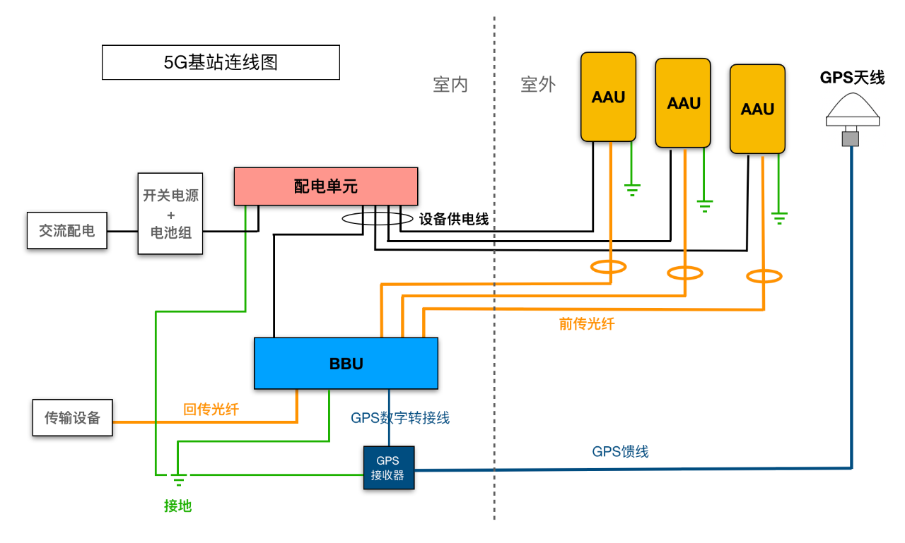 北京5G基站怎么安装？j9九游会北京监控安装工程公司阐述5G基站建设速度！