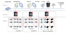 北京能源监测分析系统解决方案-j9九游会北京监控安装工程公司