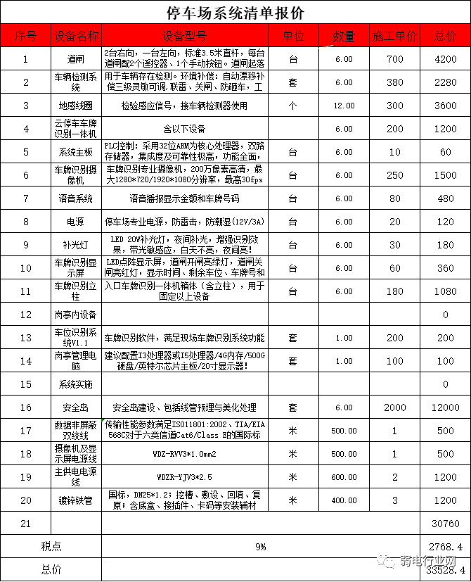 北京停车场道闸系统各分项施工报价怎么做？j9九游会北京监控安装工程公司提供参考！