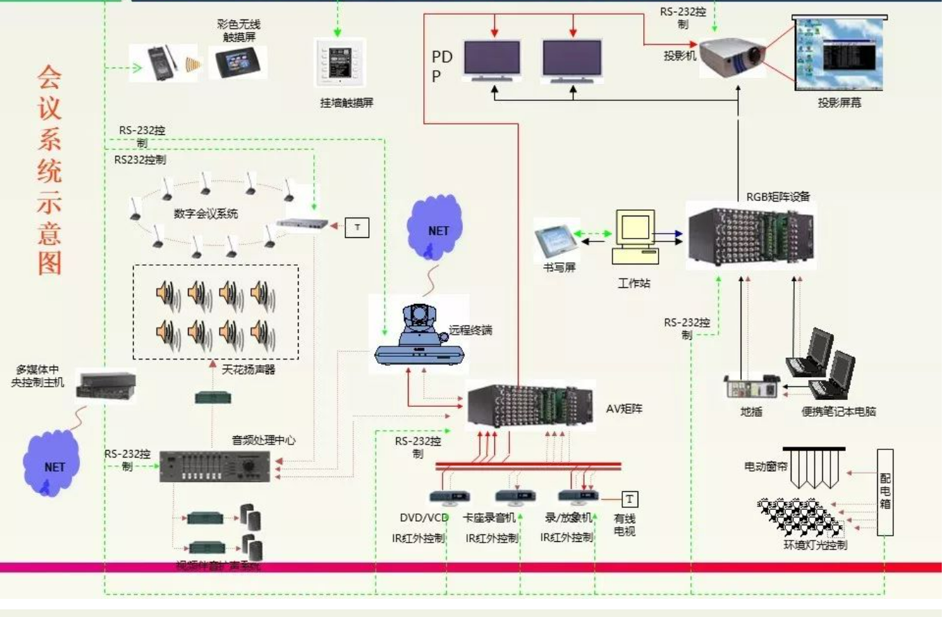 北京多媒体会议室系统安装有哪些基本需求？j9九游会北京监控安装工程公司详述多媒体会