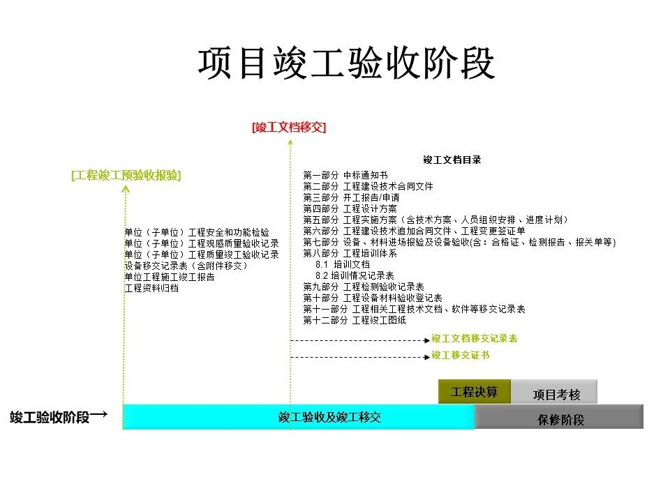 北京弱电系统工程质量影响要素有哪些？j9九游会北京监控安装工程公司展示提高弱电工程