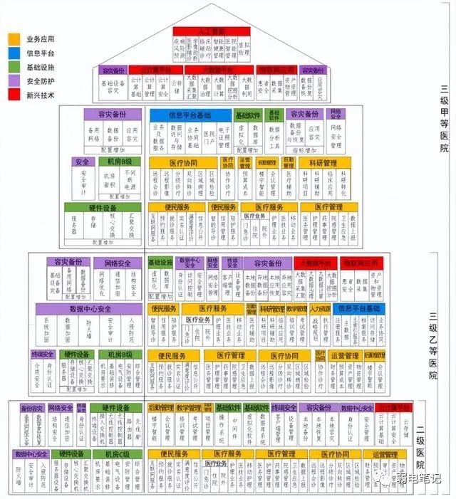 北京智慧医院弱电智能化系统的设计依据是什么？j9九游会北京监控安装工程公司带你了解