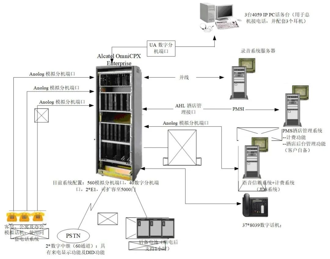 北京程控电话交换机系统如何设计？j9九游会北京监控安装工程公司绝对专业！