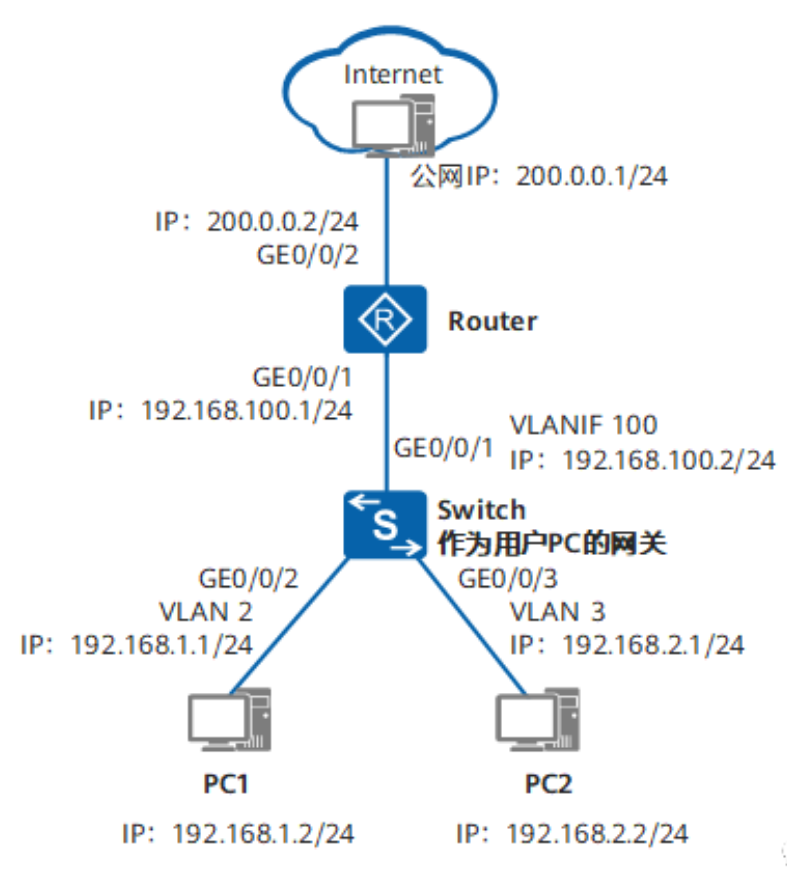 北京监控系统中交换机与路由器如何对接上网？j9九游会北京监控安装工程公司详述如何配