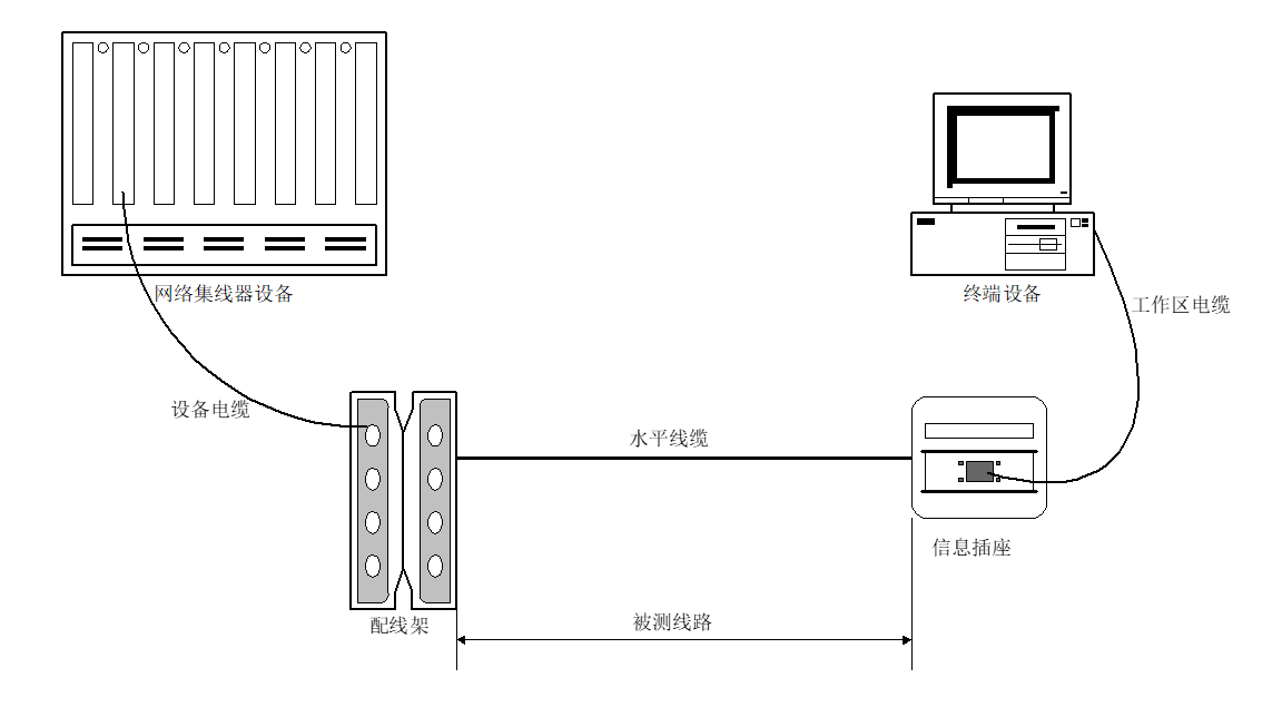 北京弱电工程综合布线系统测试实施方案-j9九游会北京监控安装公司