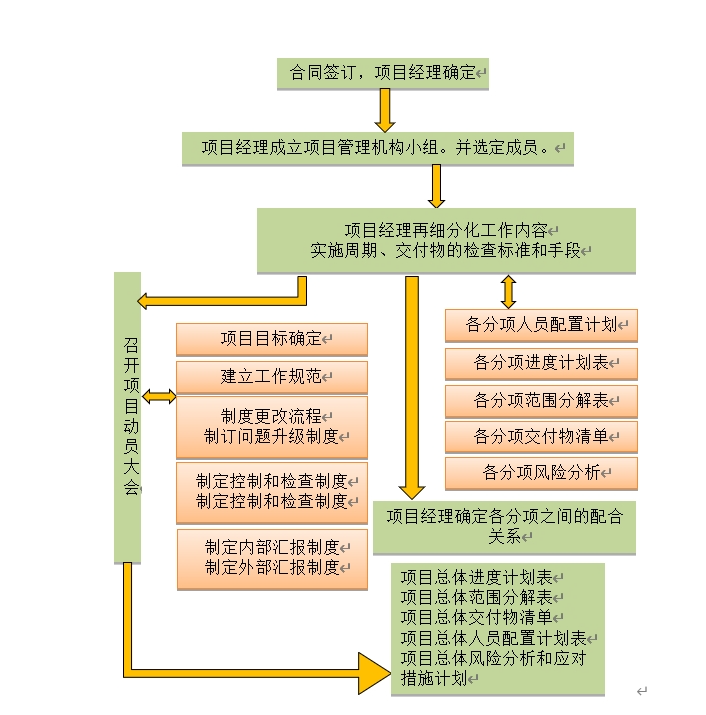 北京弱电工程项目整体工作计划施工方案-j9九游会北京监控安装工程公司