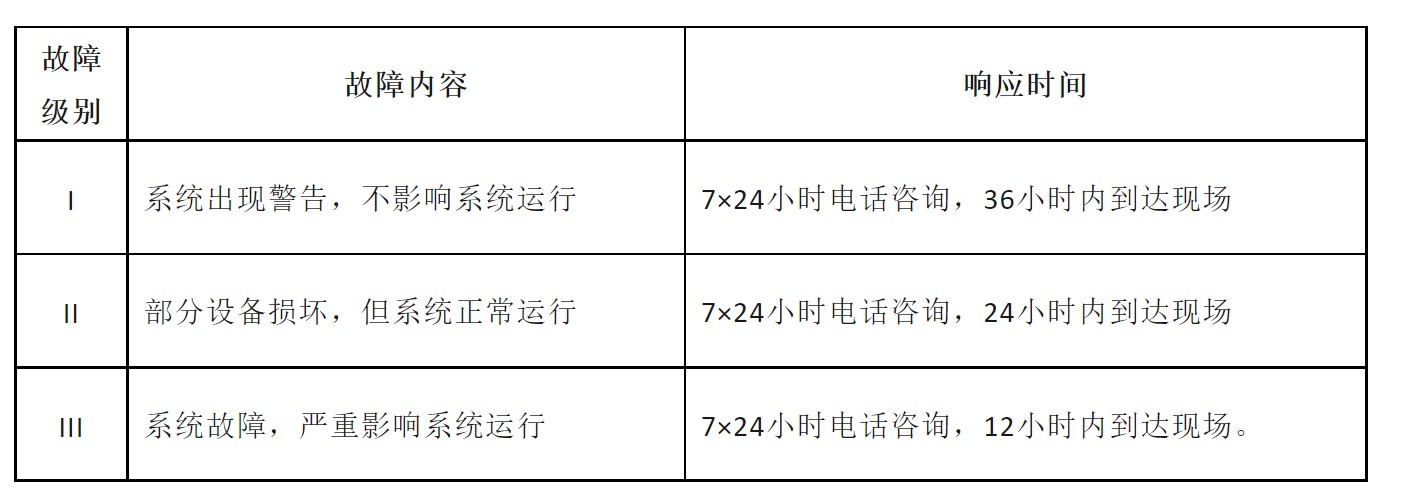 北京小区监控系统维保标准合同模板-j9九游会北京监控安装工程公司