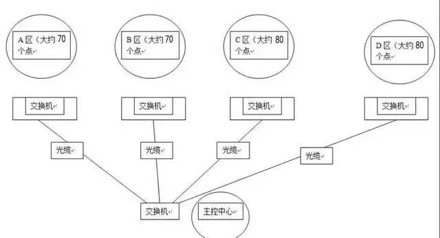 北京高清网络视频监控系统摄像头地址如何规划？凯源恒瑞润北京监控安装工程公司最专业