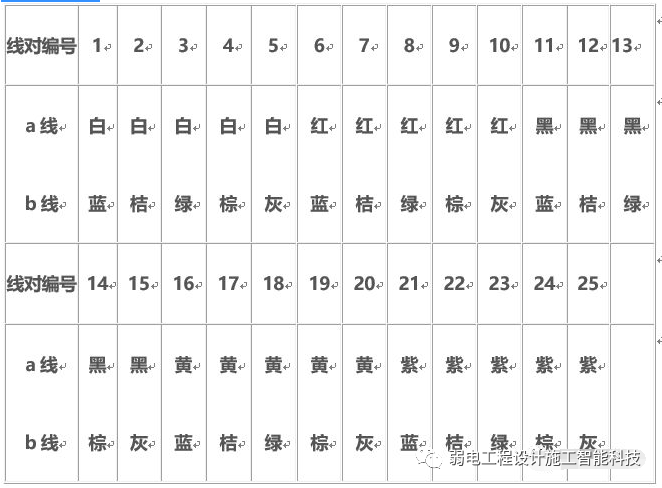 北京综合布线如何用配线架打线？j9九游会北京监控安装工程公司教授100对、200对