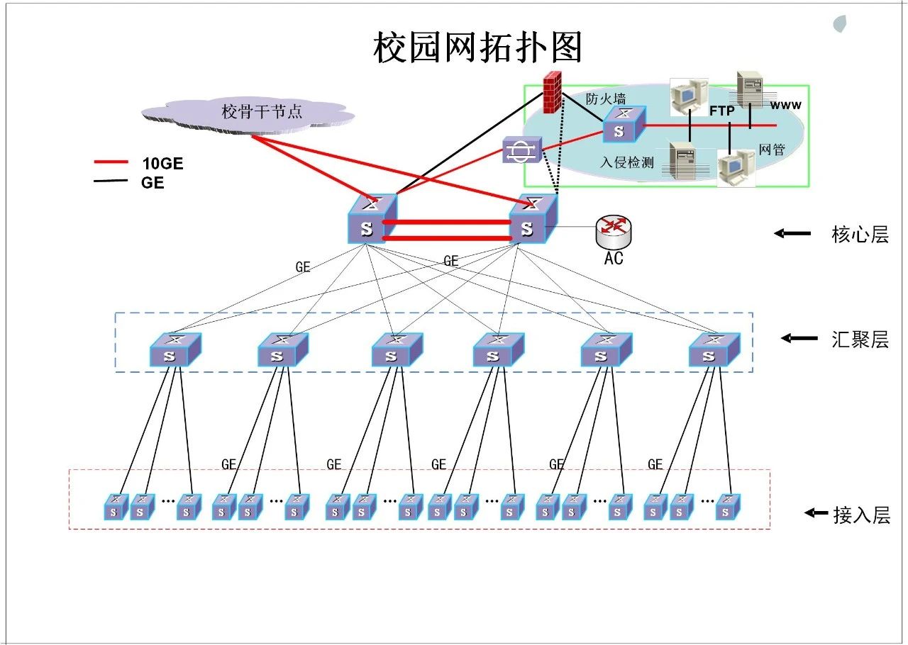 北京大学校园网络系统如何规划设计？j9九游会北京监控安装工程公司手把手教你！