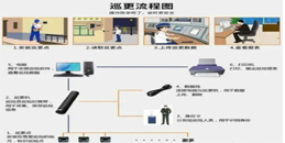 北京电子巡更管理系统施工组织解决方案-j9九游会北京监控安装工程公司