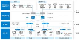 北京POL全光网络系统解决方案-j9九游会北京监控安装工程公司