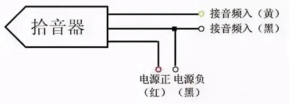 北京高清网络监控系统工程中的网络摄像机拾音器如何安装？j9九游会北京监控安装工程公